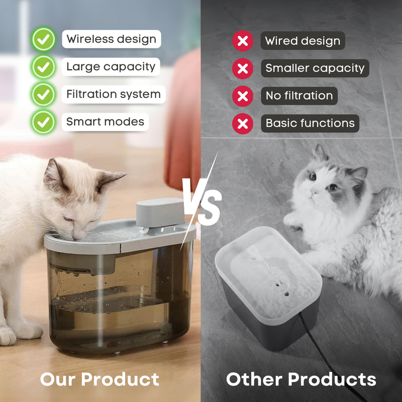 Wireless™ Pet Fountain - Shop for less